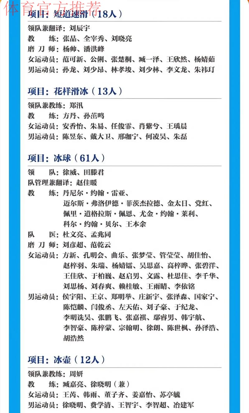 哈尔滨第9届亚冬会中国体育代表团人员名单 哈尔滨第9届亚冬会中国体育代表团人员名单